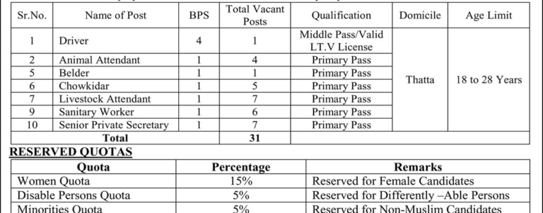 Livestock & Animal Husbandry Department Jobs 2026 Advertisement Notice