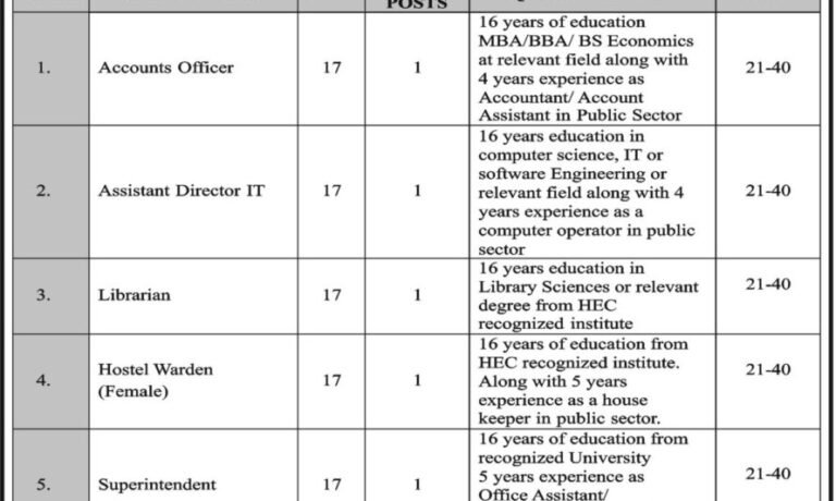 Provincial Health Services Academy Jobs 2026 Advertisement Online Apply
