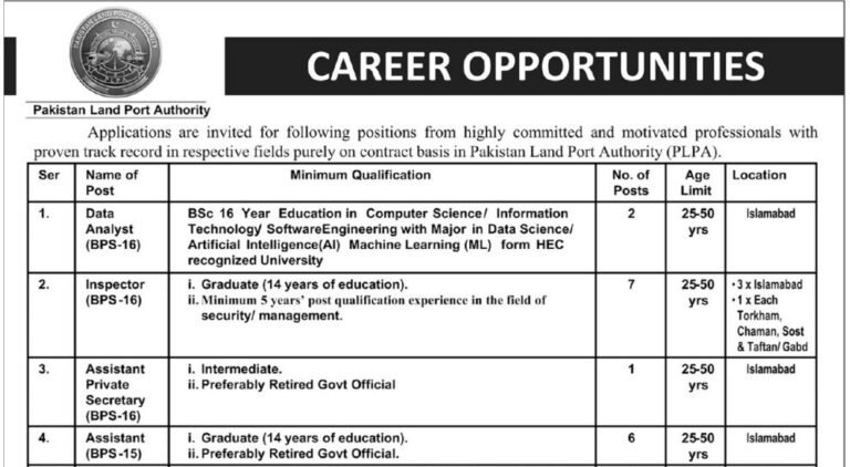Pakistan Land Port Authority PLPA Islamabad Jobs 2026 Apply Online